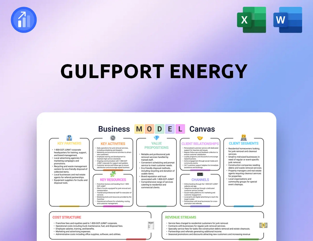 Gulfport Energy Business Model Canvas