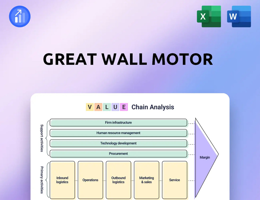 Great Wall Motor Value Chain Analysis