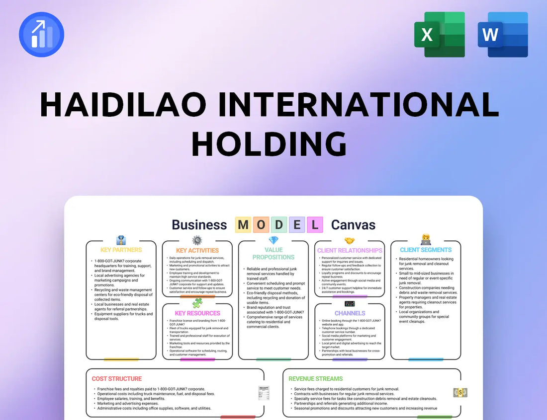 Haidilao International Holding Business Model Canvas