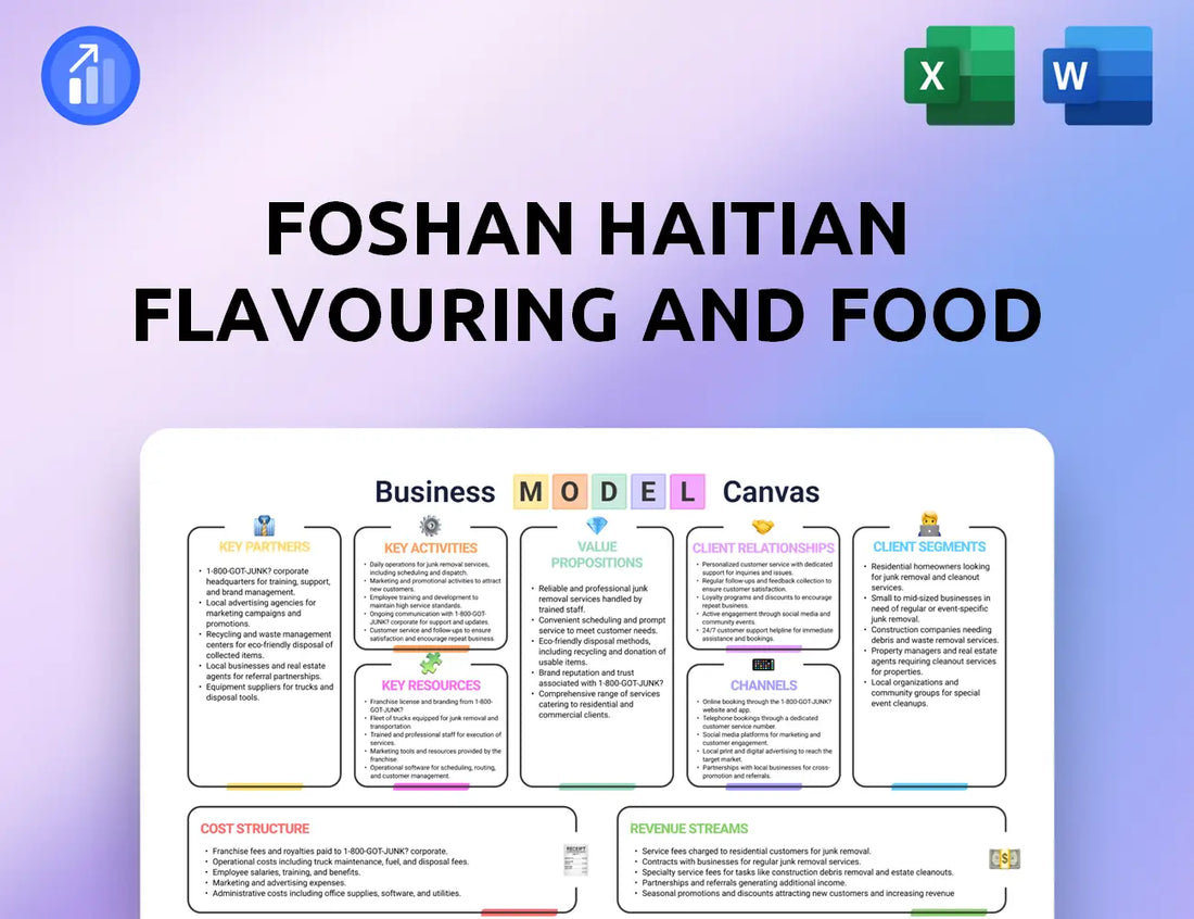 Foshan Haitian Flavouring and Food Business Model Canvas