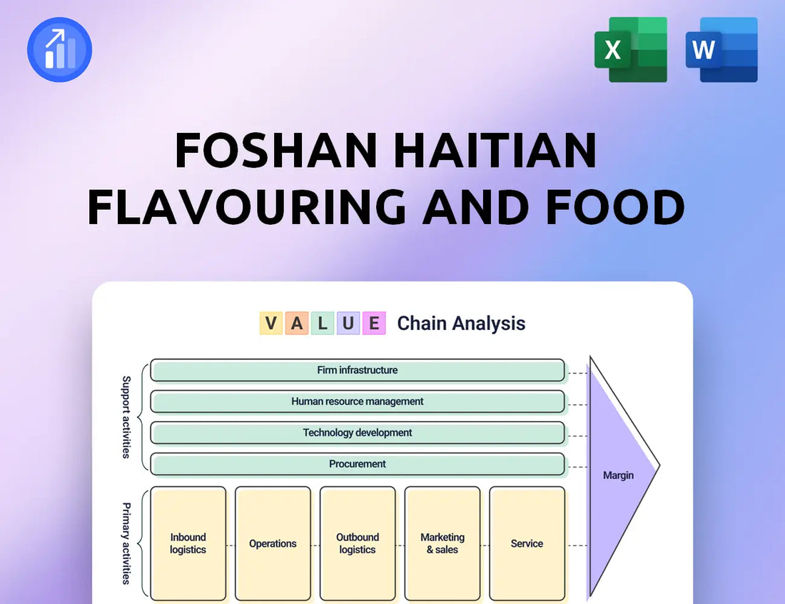 Foshan Haitian Flavouring and Food Value Chain Analysis
