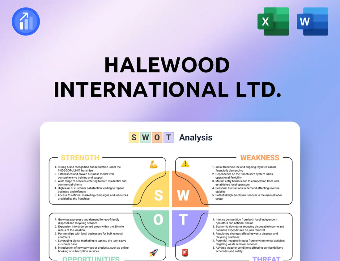 Halewood International Ltd. SWOT Analysis