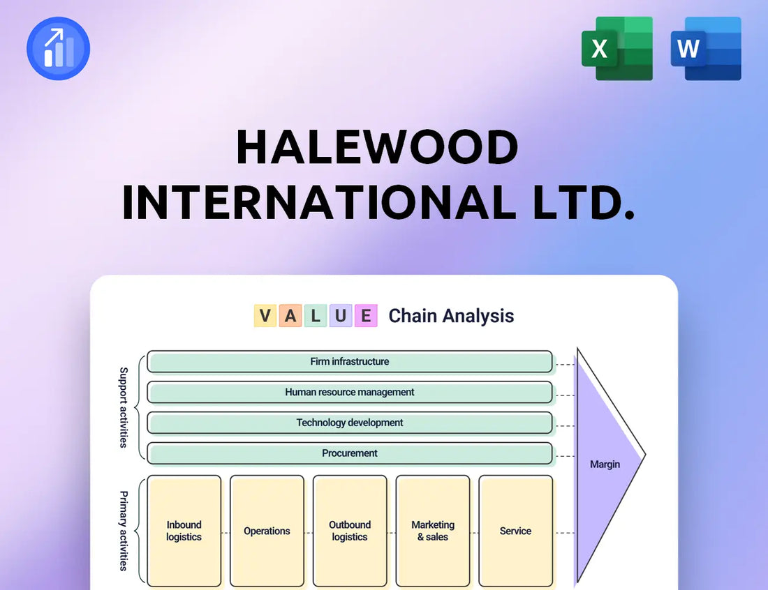 Halewood International Ltd. Value Chain Analysis