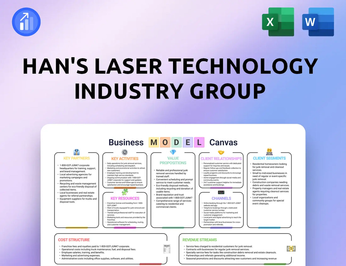 Han's Laser Technology Industry Group Business Model Canvas