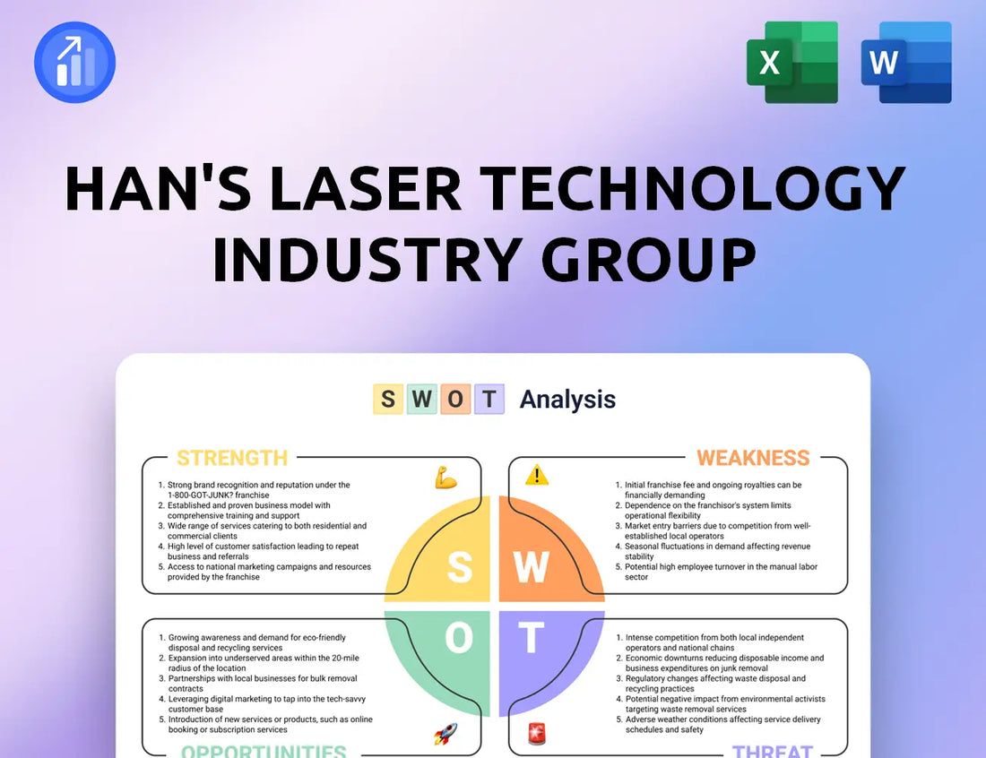 Han's Laser Technology Industry Group SWOT Analysis