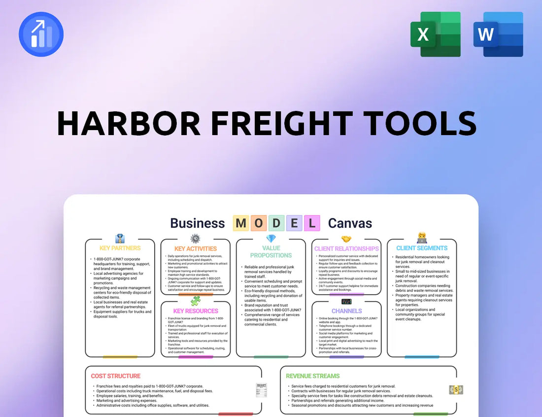 Harbor Freight Tools Business Model Canvas