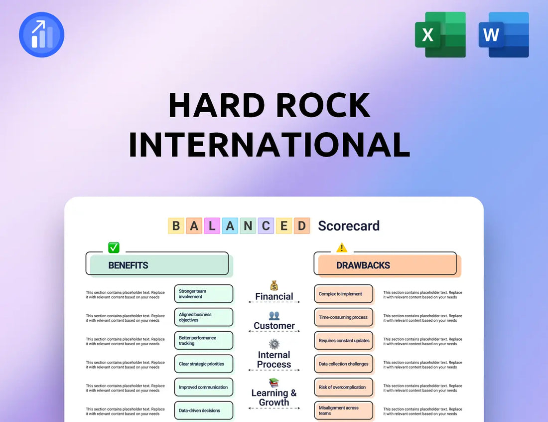 Hard Rock International Balanced Scorecard