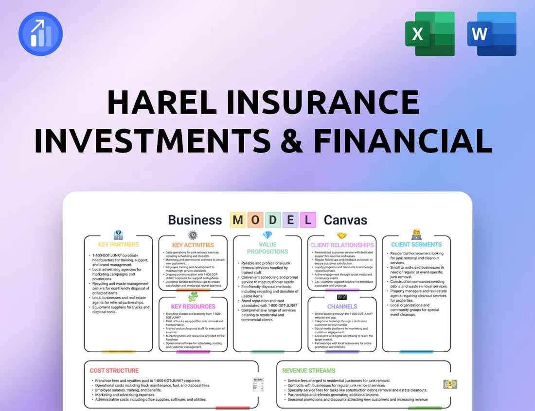 Harel Insurance Investments & Financial Services Business Model Canvas