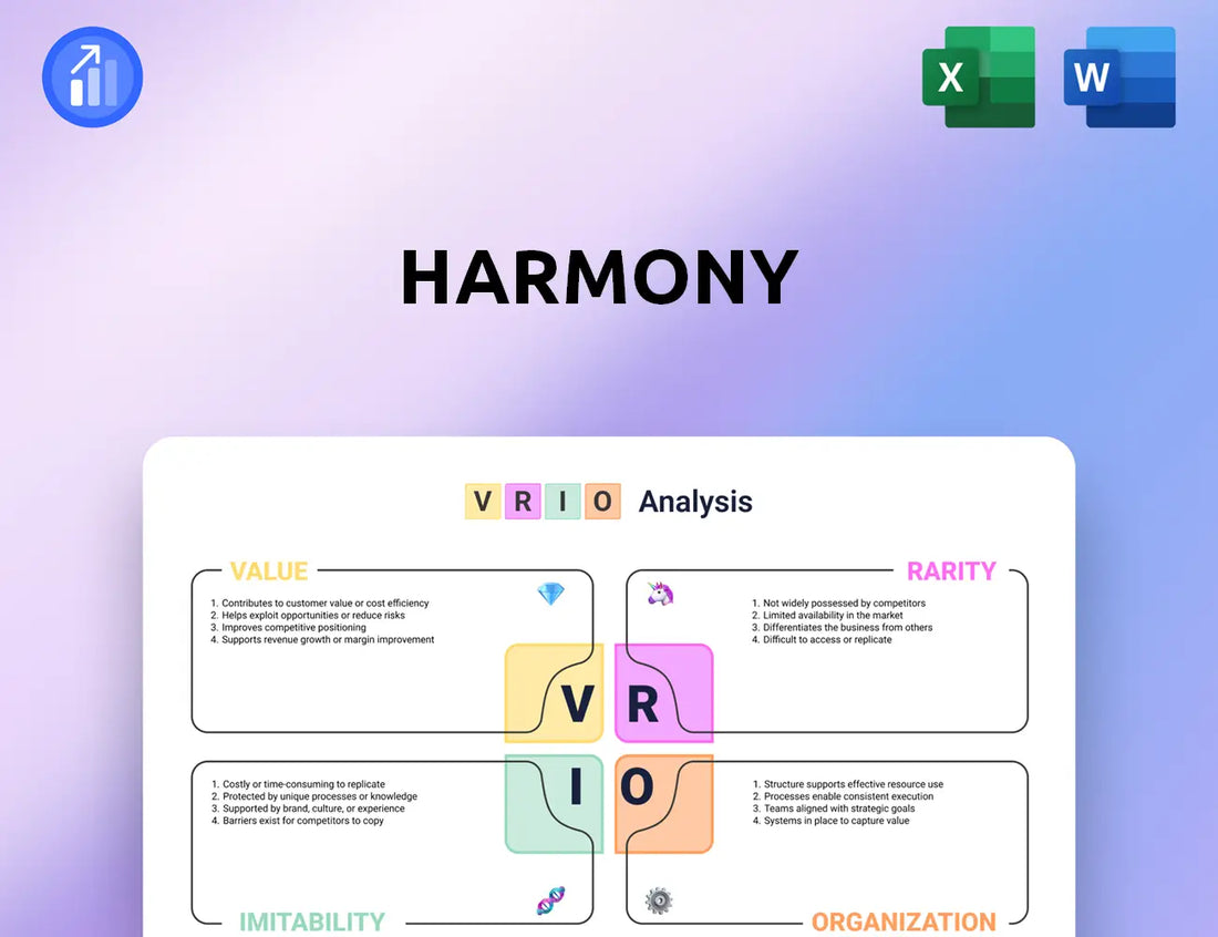 Harmony VRIO Analysis