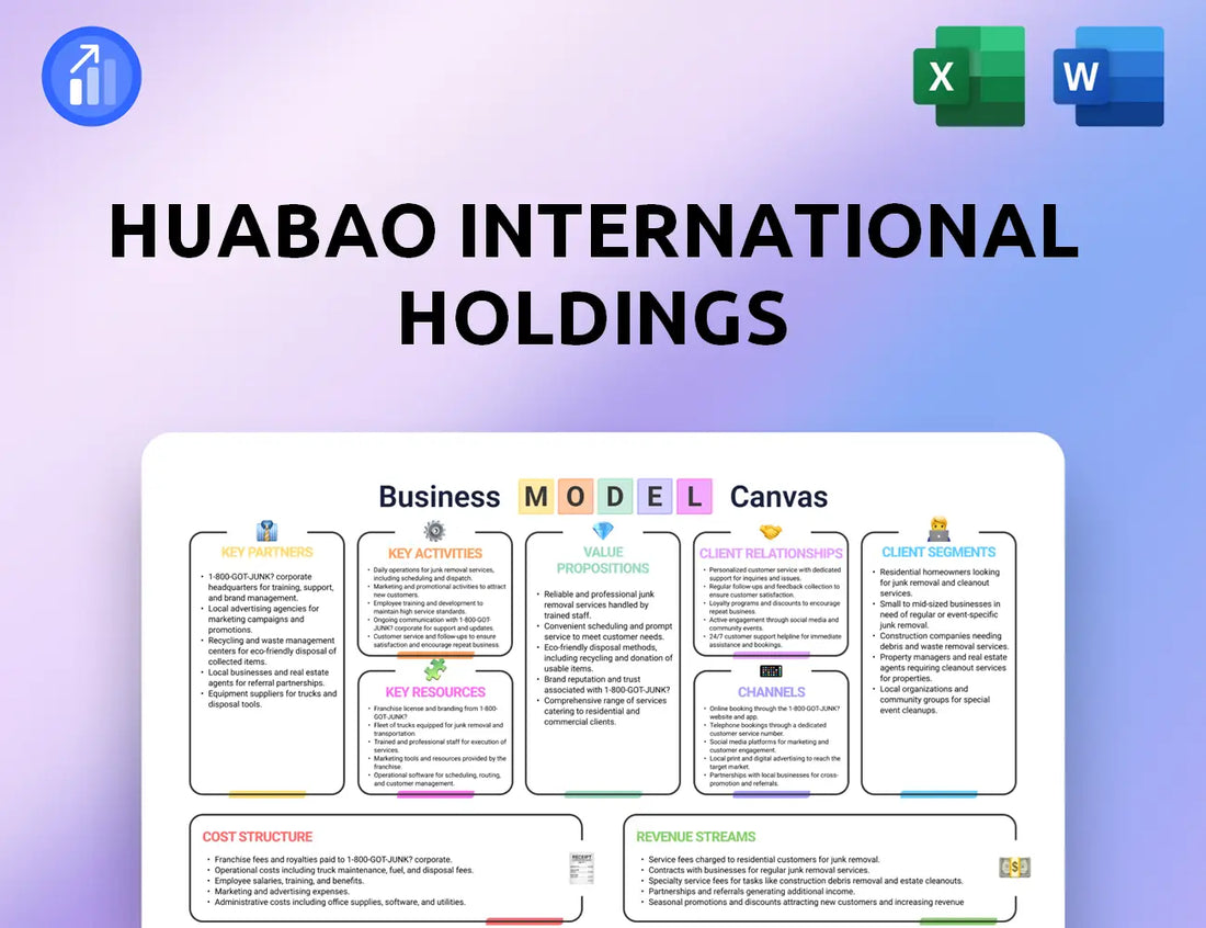 Huabao International Holdings Business Model Canvas