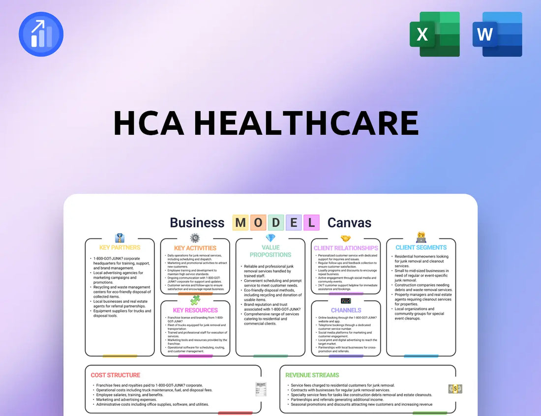HCA Healthcare Business Model Canvas