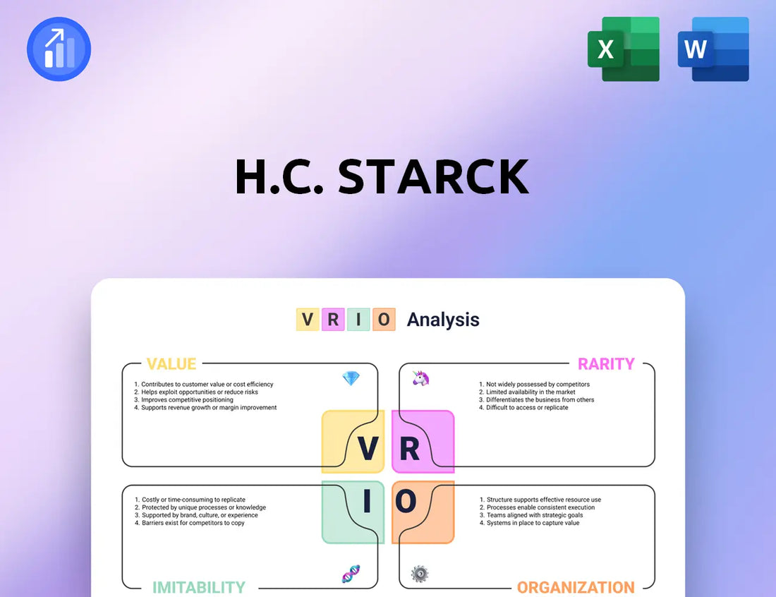 H.C. Starck VRIO Analysis