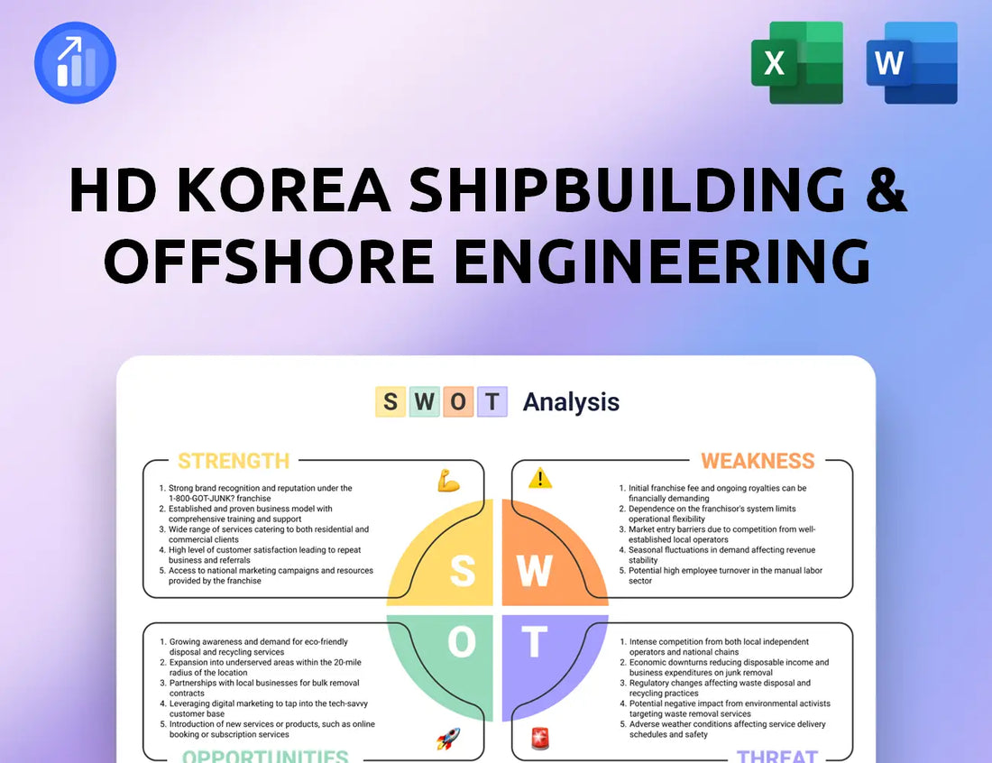 HD Korea Shipbuilding & Offshore Engineering SWOT Analysis