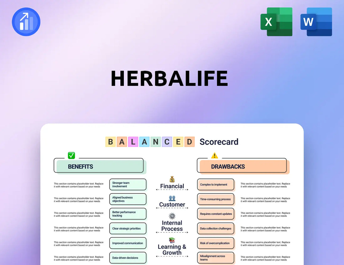 Herbalife Balanced Scorecard