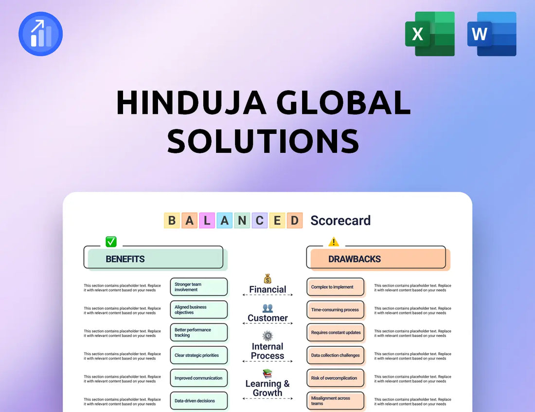 Hinduja Global Solutions Balanced Scorecard