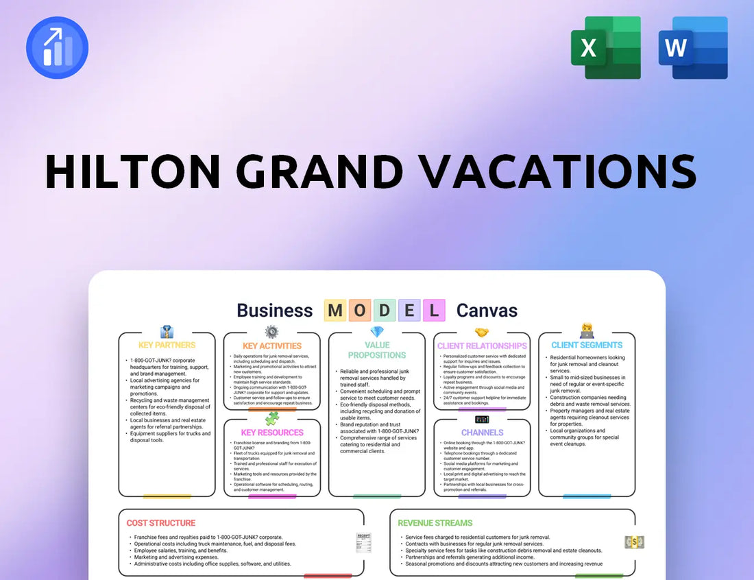 Hilton Grand Vacations Business Model Canvas