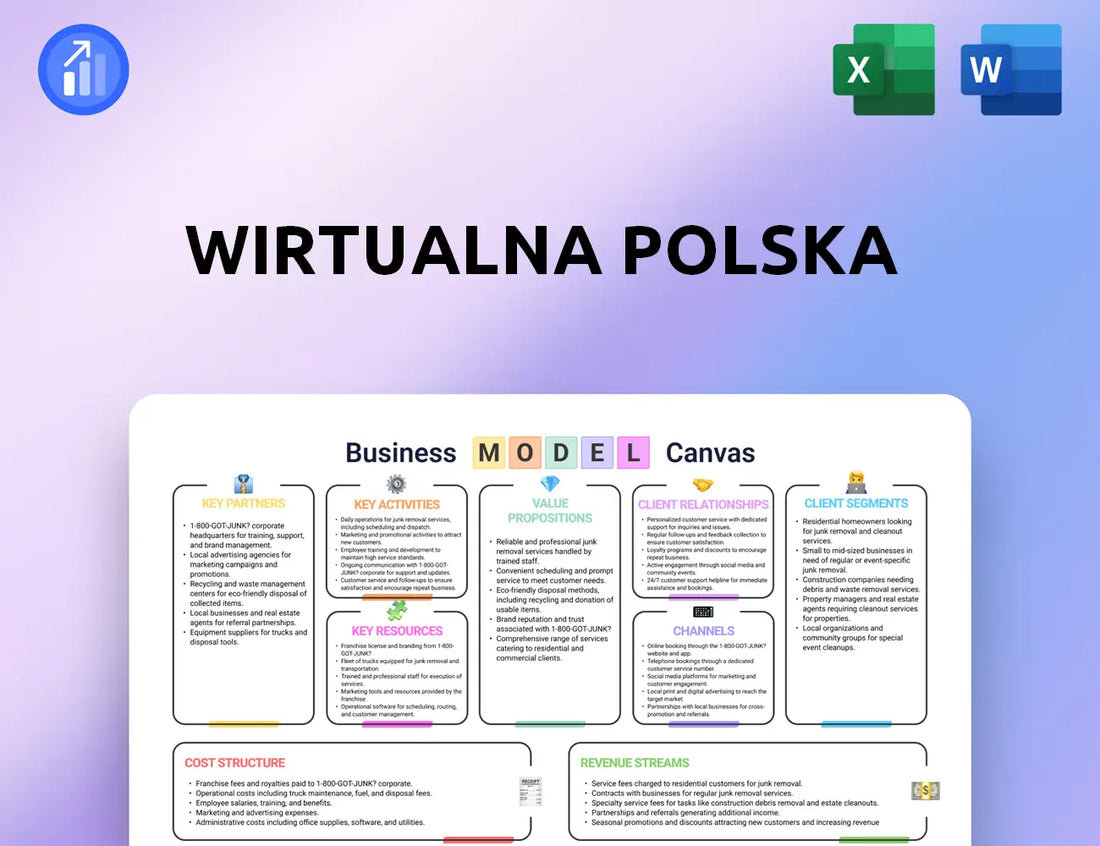 Wirtualna Polska Business Model Canvas