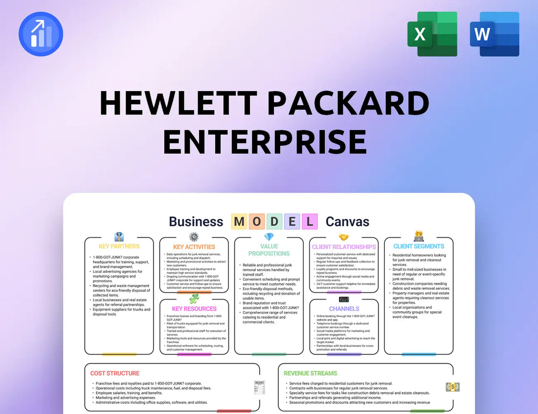 Hewlett Packard Enterprise Business Model Canvas
