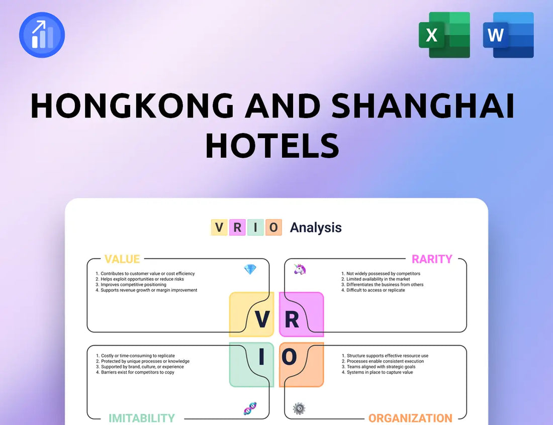 Hongkong and Shanghai Hotels VRIO Analysis