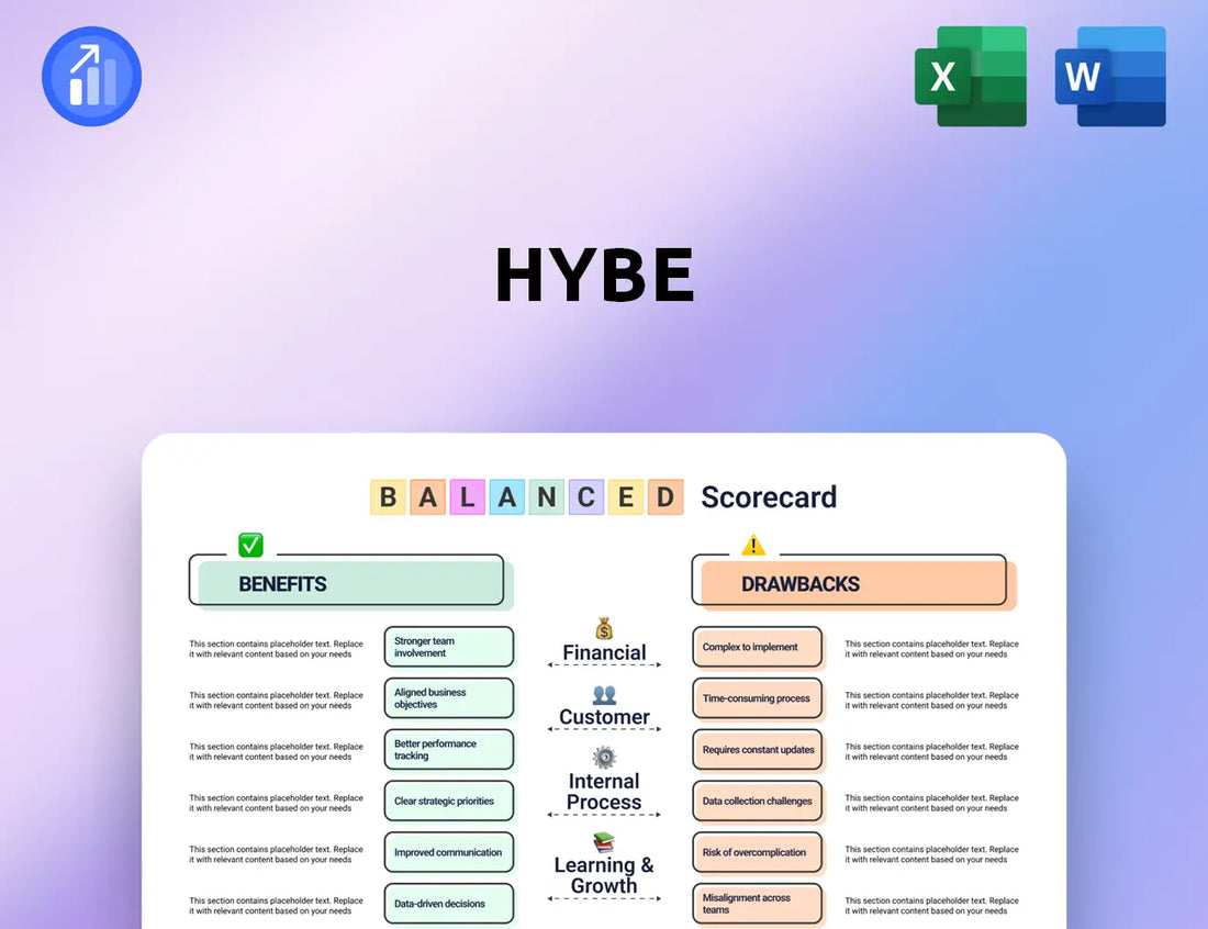 Hybe Balanced Scorecard