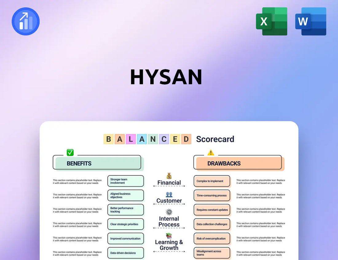 Hysan Balanced Scorecard