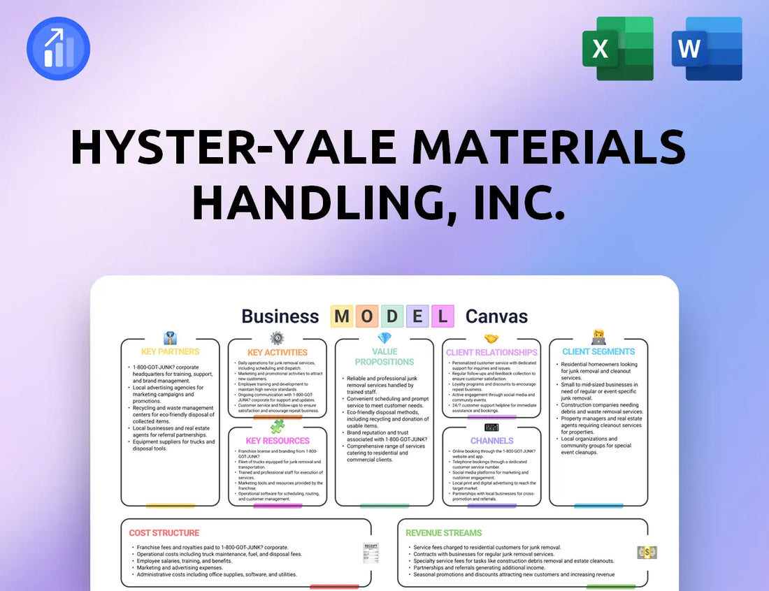 Hyster-Yale Materials Handling, Inc. Business Model Canvas