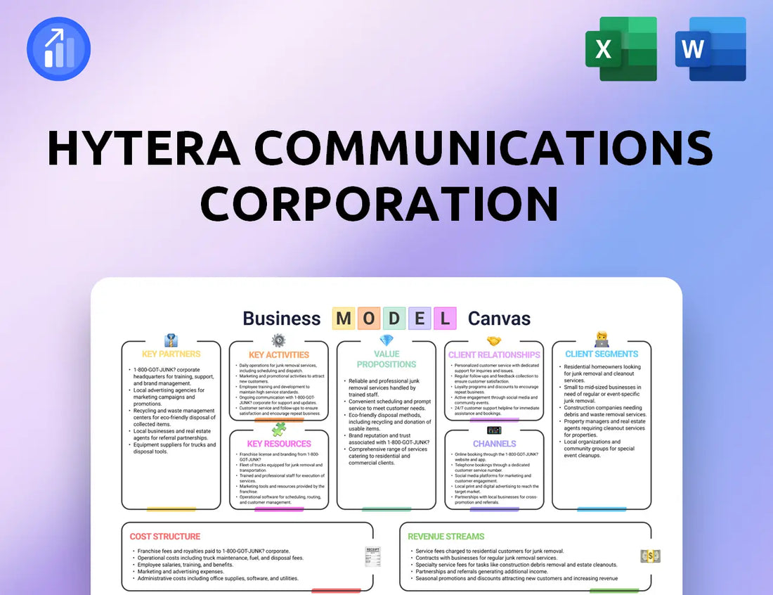 Hytera Communications Corporation Business Model Canvas