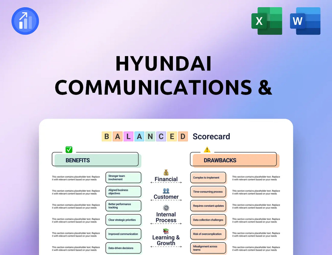 Hyundai Communications & Network Balanced Scorecard