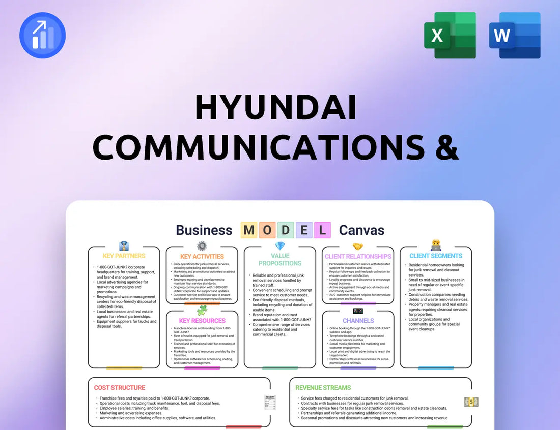 Hyundai Communications & Network Business Model Canvas