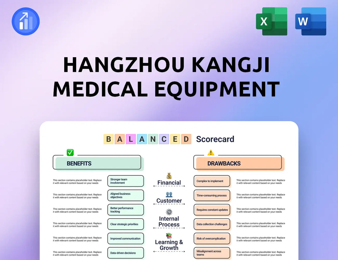 Hangzhou Kangji Medical Equipment Balanced Scorecard