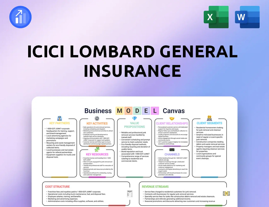 ICICI Lombard General Insurance Business Model Canvas