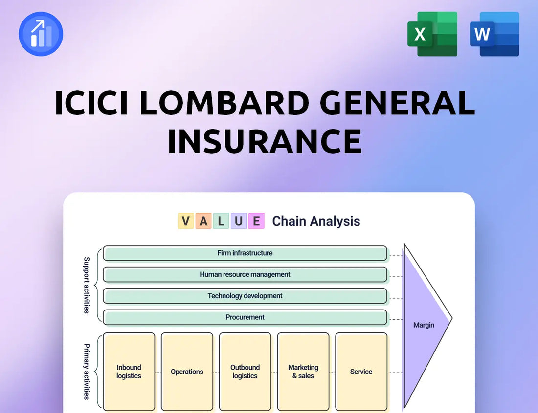 ICICI Lombard General Insurance Value Chain Analysis