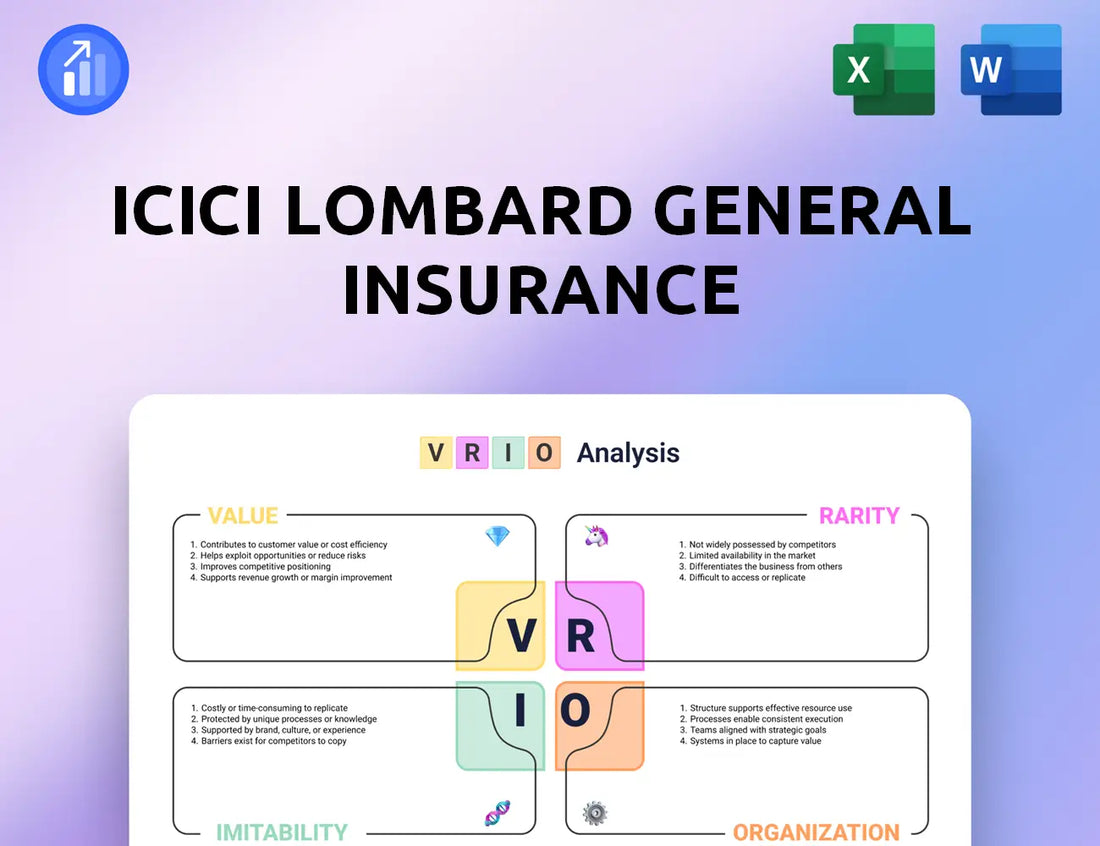 ICICI Lombard General Insurance VRIO Analysis