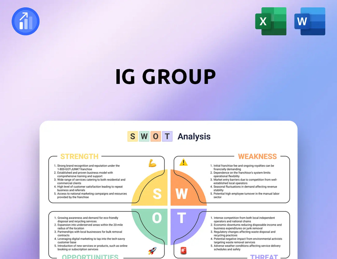 IG Group SWOT Analysis
