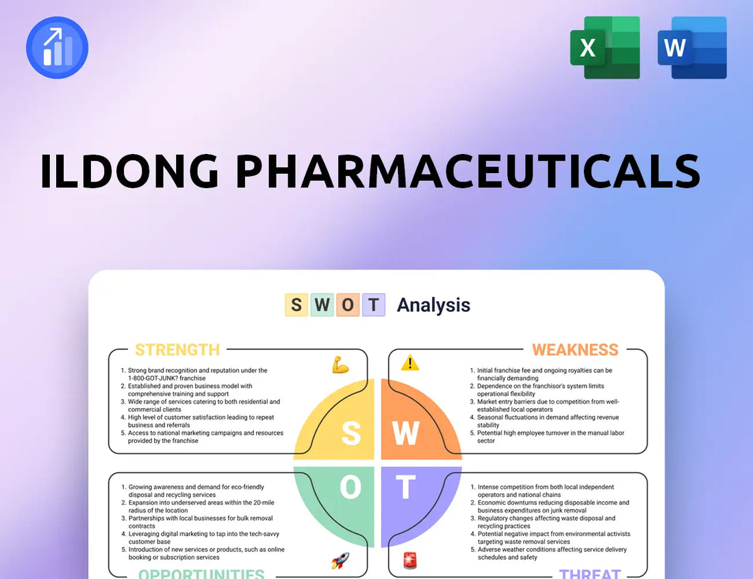 Ildong Pharmaceuticals SWOT Analysis