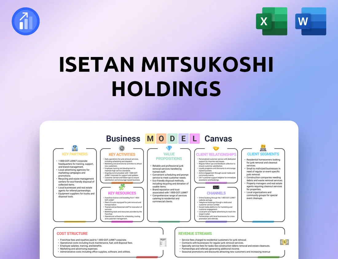 Isetan Mitsukoshi Holdings Business Model Canvas