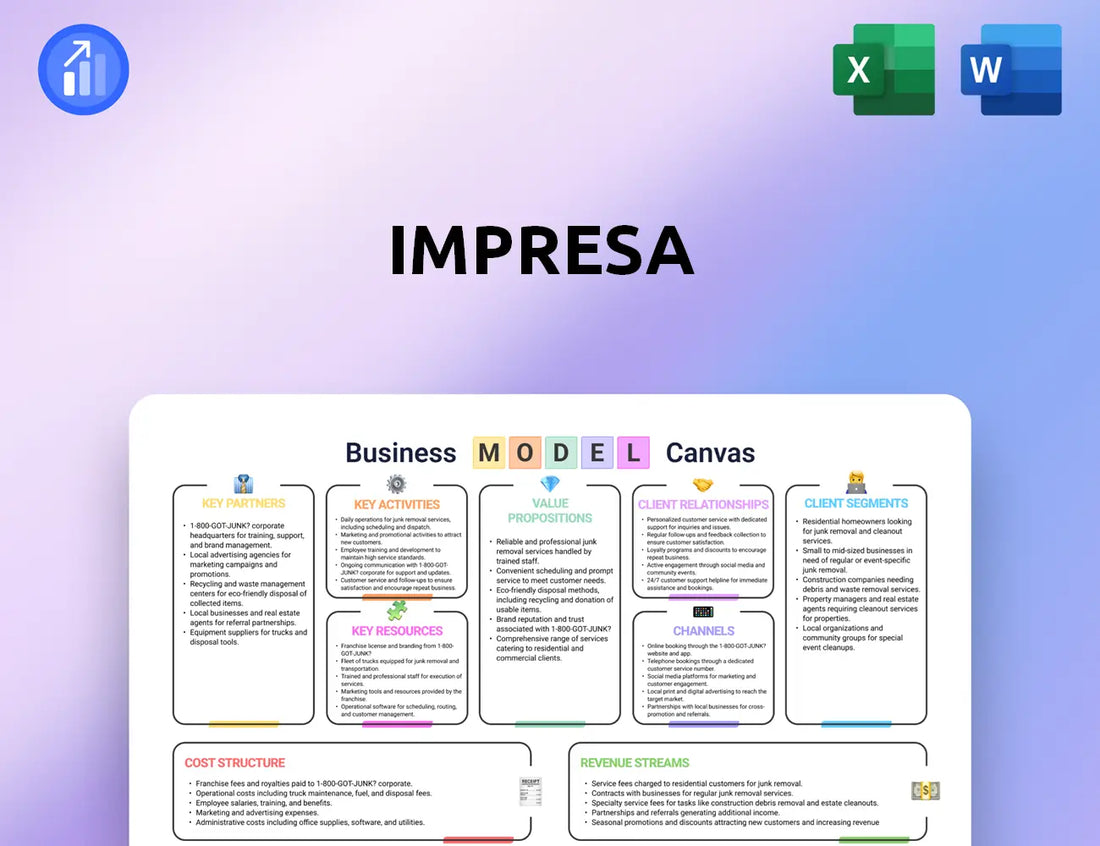 Impresa Business Model Canvas