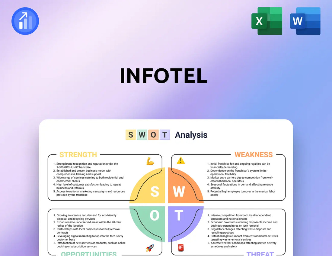 Infotel SWOT Analysis