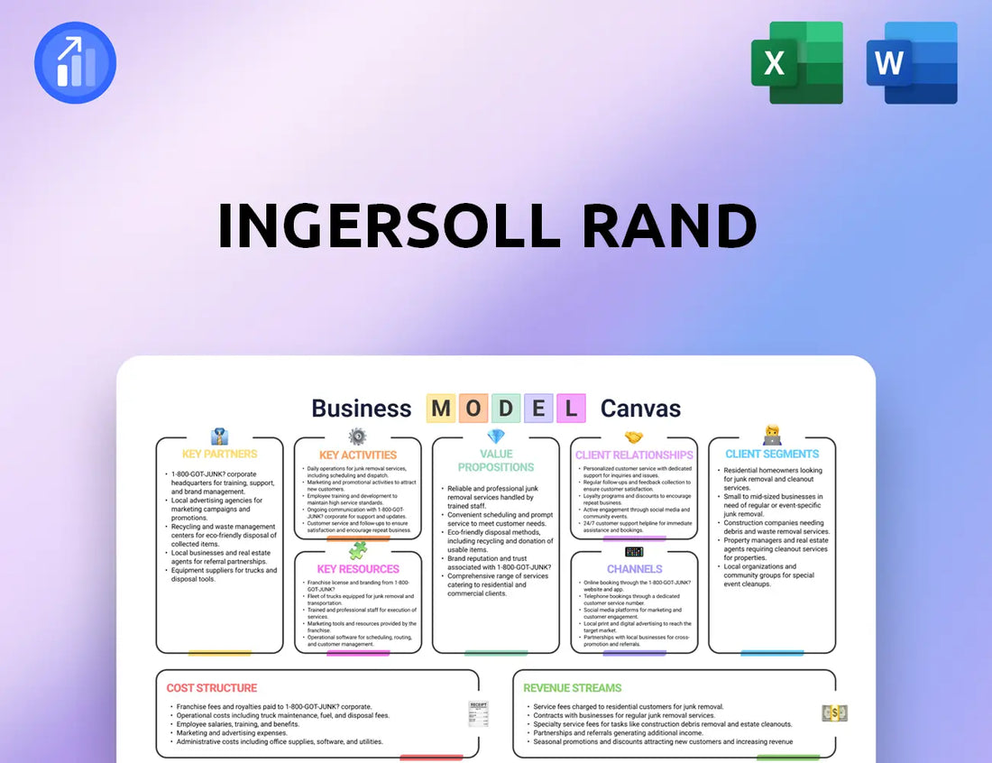 Ingersoll Rand Business Model Canvas
