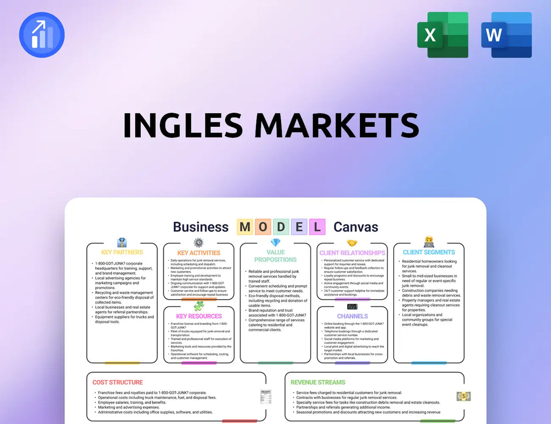 Ingles Markets Business Model Canvas