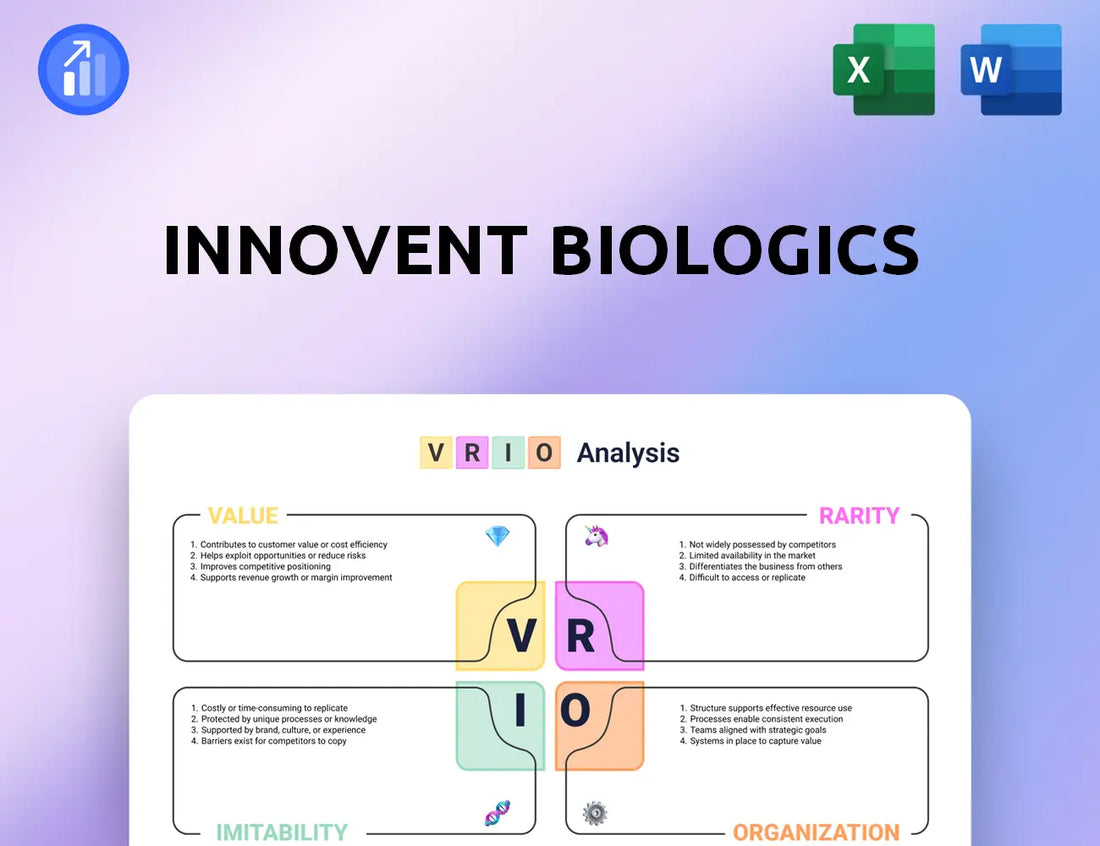 Innovent Biologics VRIO Analysis