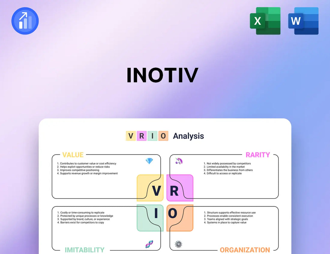 Inotiv VRIO Analysis