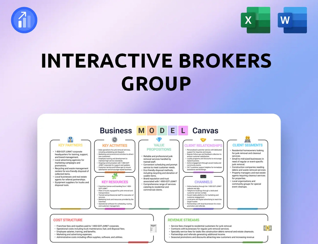 Interactive Brokers Group Business Model Canvas