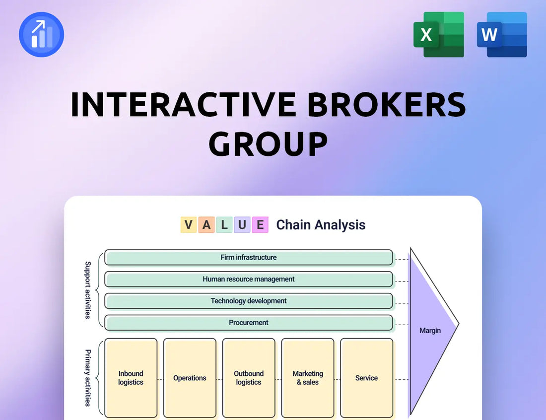 Interactive Brokers Group Value Chain Analysis