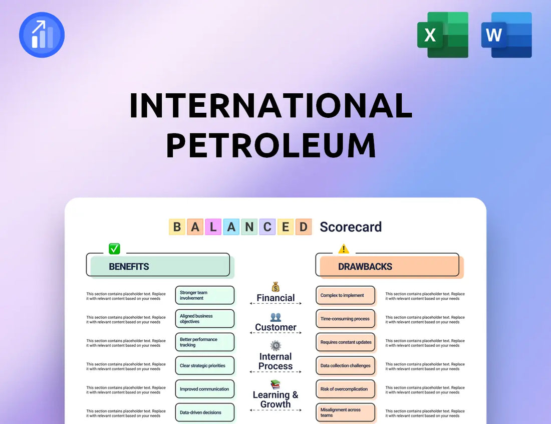 International Petroleum Balanced Scorecard