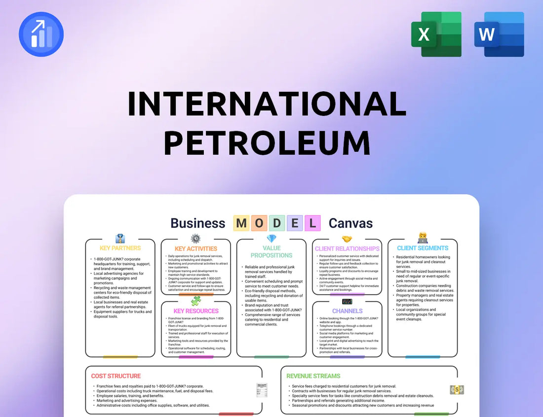 International Petroleum Business Model Canvas