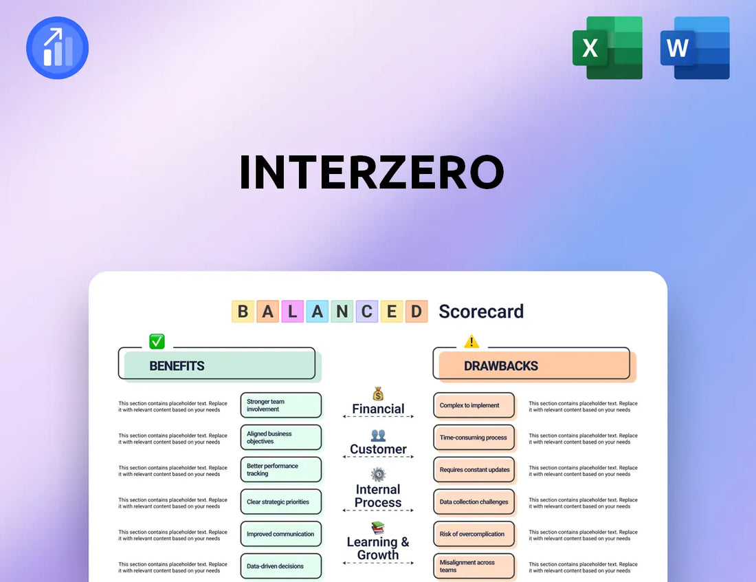 Interzero Balanced Scorecard
