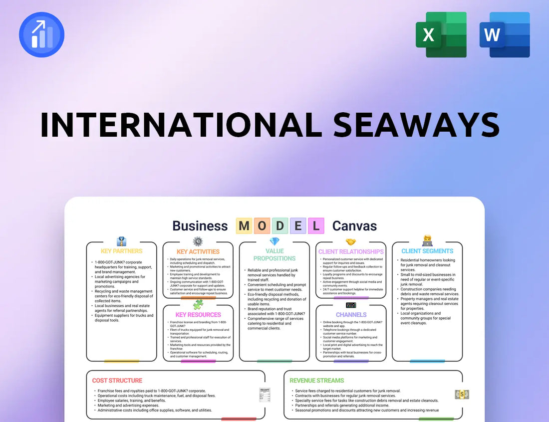 International Seaways Business Model Canvas