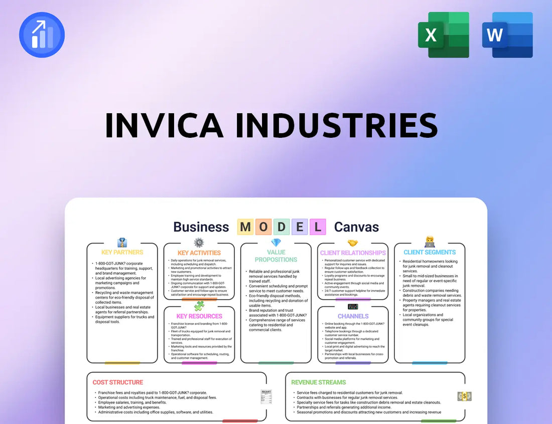 Invica Industries Business Model Canvas