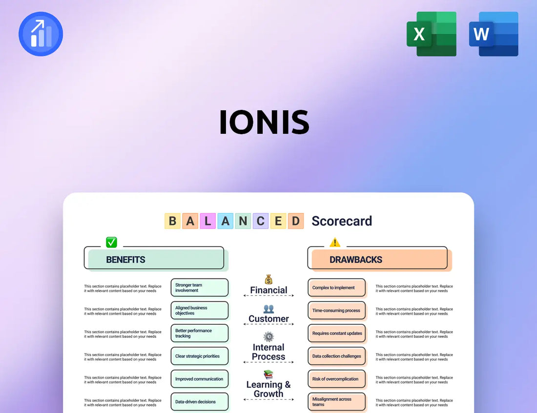 Ionis Balanced Scorecard